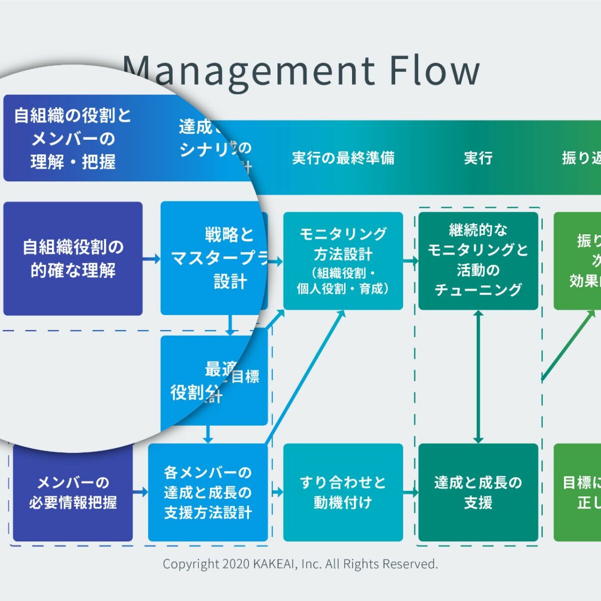 スパン・オブ・コントロールをふまえたマネジメント BELLWETHER(ベルウェザー) スパン・オブ・コントロールをふまえたマネジメント BELLWETHER(ベルウェザー)